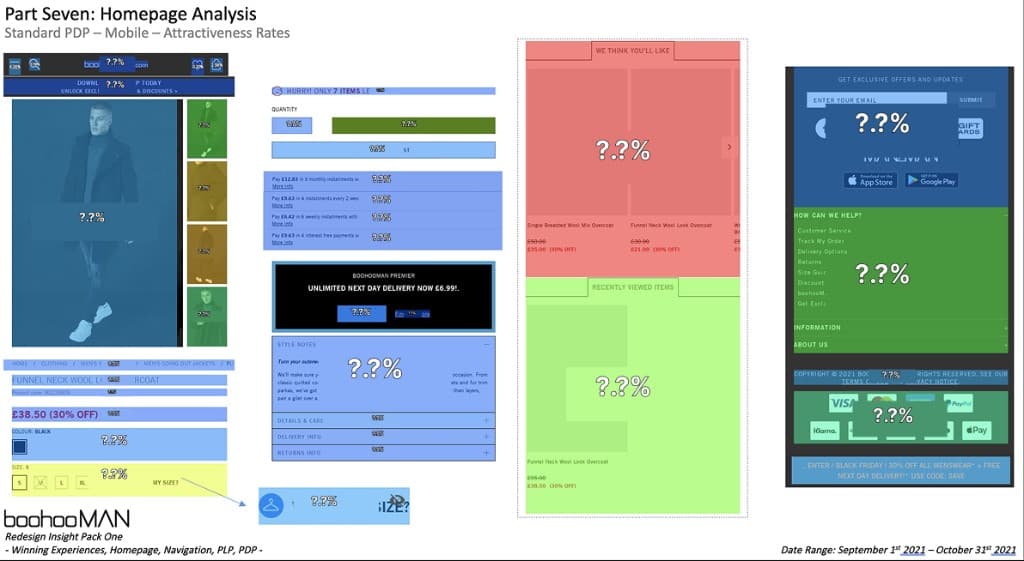 Visual research over a BoohooMAN mobile product page, showing where attention sat on the screen.